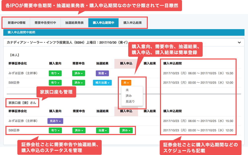 IPO手帳の特長